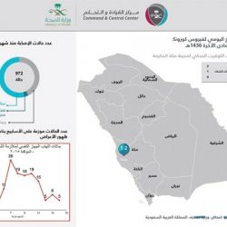 الصين تسجن زوجين مسلمين بسبب اللحية وارتداء النقاب