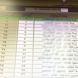 بتوجيه من ولي العهد.. منح المستفيدين من مركز “المناصحة” إجازة العيد لمدة 12 يوماً