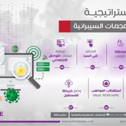 الكلية التقنية الرقمية للبنات بجدة تفعل مبادرة انتماء
