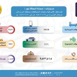 أكثر من 95 ألف مستفيداً من الخدمات العلاجية والوقائية لطب الأسنان بصحة حفر الباطن