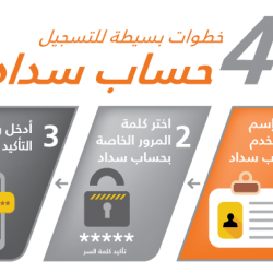 وزارة التعليم تعتمد آلية الإختبارات النهائية للفصل الدراسي الأول للعام 1442