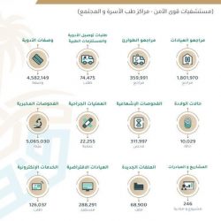 كبار مصنعي ومطوري لقاح كوفيد-١٩ في منتدى الأبحاث الطبية الحادي عشر