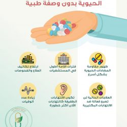 الريم الفواز تحصد المركز الأول بجائزة راشد بن حميد للثقافة والعلوم