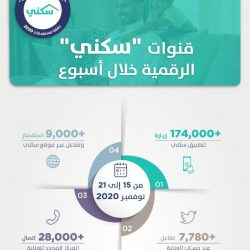 الفارس العالمي عبدالله الشربتلي بطلاً لأولى جولات الدرعية