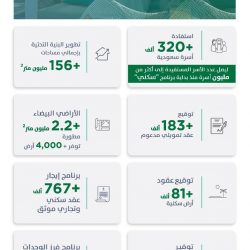 أمين الشرقية يوقع اتفاقية شراكة مع جمعية ارتقاءلتقديم خدمات احترافية مستدامة للمجتمع