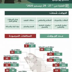 أمين الشرقية يستقبل مدير سجون الشرقية لبحث أوجه التعاون المشترك