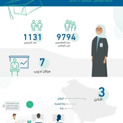أمير الشرقية يرعى تكريم 56 فائزا بجائزة السائق المثالي