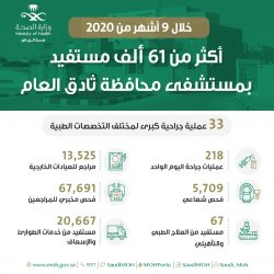 حالة الطقس المتوقعة اليوم الخميس