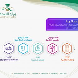 مدير فرع الرئاسة العامة لهيئة الأمر بالمعروف بالمنطقة الشرقية يلتقي بمدير شرطة المنطقة