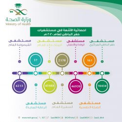 38500 مستفيداً من برنامج نسيج لتعزيز التعايش المجتمعي خلال خمس سنوات