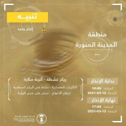 حالة الطقس المتوقعة اليوم الجمعة
