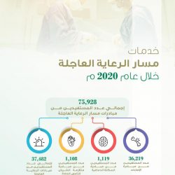 قطاع الصرار الصحي يطلق خدمة وصفتي
