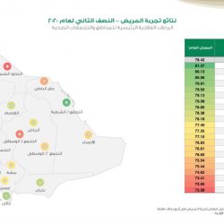 إغلاق جزئي لشارع أبو بكر الصديق بغرب الدمام لإجراء أعمال الصيانة والإصلاح