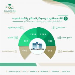 وزارة الحج والعمرة تشترط تحصين العاملين بقطاعاتها