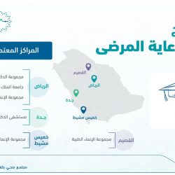أكثر من 399 ألف مستفيد من خدمات الرعاية الأولية بتجمع الرياض الصحي الأول خلال 3 أشهر