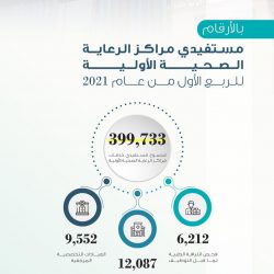 اثنينية الحوار تستعرض أهمية الابتكار وسُبل تشجيعه والعناية به