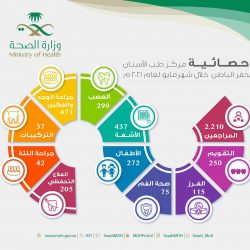 السفير د.سعود كاتب يتحدث عن إنجازاته للوطن بسيرة خبير المنتدى السعودي