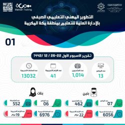 مدير فرع جمعية الإدارة الصحية بالدمام يدشن المقر الجديد للجمعية