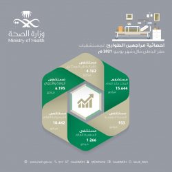 حالة الطقس المتوقعة اليوم السيت