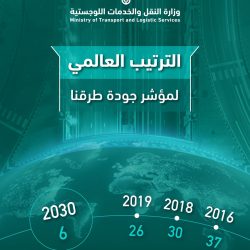 منشآت و التنمية الاجتماعية يستعرضان تمويل مشاريع الامتياز التجاري لرواد الأعمال