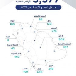 وكيل البلدية والإسكان يناقش الطباعة ثلاثية الأبعاد مع الجانب الأمريكي