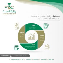 جمعية كبار السن توقع مذكرة تفاهم مع جمعية وقار