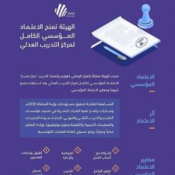 تسليم دفعة جديدة لمستفيدي الحاكمية ضمن ضاحية الواجهة بالدمام