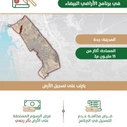 خطط استباقية لموسم الأمطار ورفع درجة الجاهزية بالشرقية