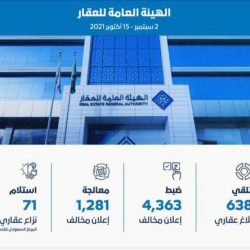 برنامج سكني يُعلن استفادة 160 ألف أسرة حتى سبتمبر 2021