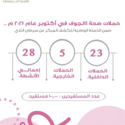 أمانة الشرقية تنفذ 1340جولة رقابية وتضبط 78 مخالفة في الأسواق