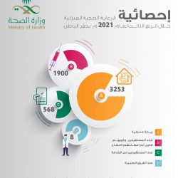 هيئة تقويم التعليم وموهبة تعقدان اختبار الموهوبون العرب لطلاب المرحلة الثانوية