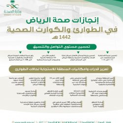 مبيعات مزاد حفرالباطن تتجاوز الـ 20 مليون ريال خلال 4 أيام