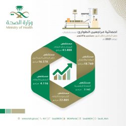 أمانة الجوف وبلدياتها تشارك باليوم العالمي للطفل