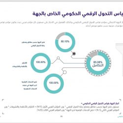 انطلاق حلقات الحفظ المكثفة للقرآن الكريم بالأحساء