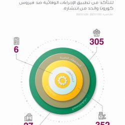 البركة تطلق مهرجان كسوة البركة الرابع الأحد القادم