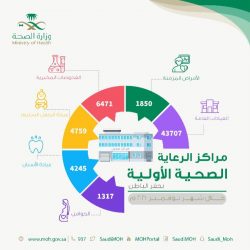 فريق همسات الثقافي التطوعي بضيافة مركز التأهيل الشامل بالأحساء