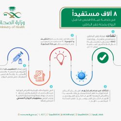 الفضلي: إمدادات ووفرة السلع الغذائية في المملكة مستقرة وبمستويات آمنة