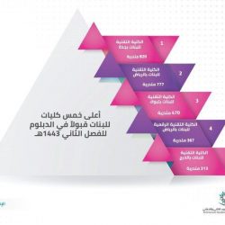 حالة الطقس المتوقعة اليوم الأربعاء