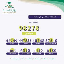 أيتام جمعية البر بالمنطقة الشرقية يشاركون المؤسسات الوطنية يوم التأسيس