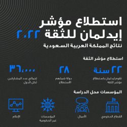 صحة الرياض تُنفّذ 4205 جولة تفتيشية للتأكد من تطبيق الإجراءات الاحترازية