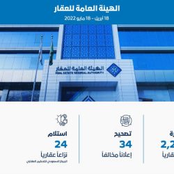 أمانة الشرقية تنظم فعاليات أسبوع الإبداع البلدي تحت شعار مدن المستقبل2