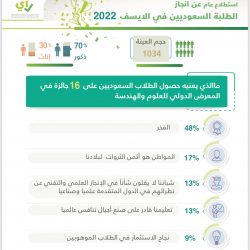 أمانة منطقة الحدود الشمالية تُنفِّذُ أكثرَ من 815 زيارةَ رقابيةَ خلال شهر مايو الماضي بطريف