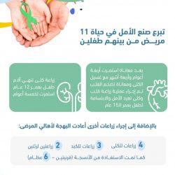 مساعي الخيرية تطلق مشروع حصاد الوعي بنسخته الثالثة