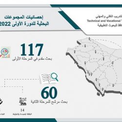 روتانا تعلن عن الافتتاح التجريبي لفندق دانا ريحان في قلب الدمام