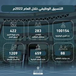 بدء استقبال طلبات القبول لبرنامج البكالوريوس المسائي بالكلية التقنية بنجران