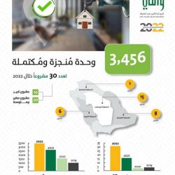 أمانة الشرقية تشارك بفعاليات أسبوع المرور الخليجي 2023 تحت شعار حياتك امانة