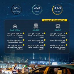 حالة الطقس المتوقعة اليوم الجمعة