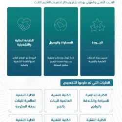 جوازات ميناء جدة تواصل إنهاء إجراءات دخول رعايا الدول الشقيقة القادمين من السودان