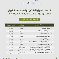 هيئة تطوير محمية الملك سلمان تخرّج 21 متدرباً من برنامج نخبة الجوالة بالتعاون مع جامعة تبوك