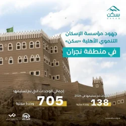 وكيل إمارة منطقة الرياض يحضر حفل سفارة الجزائر بمناسبة اليوم الوطني لبلادها